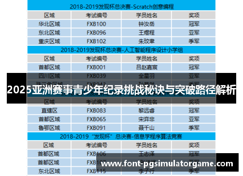 2025亚洲赛事青少年纪录挑战秘诀与突破路径解析