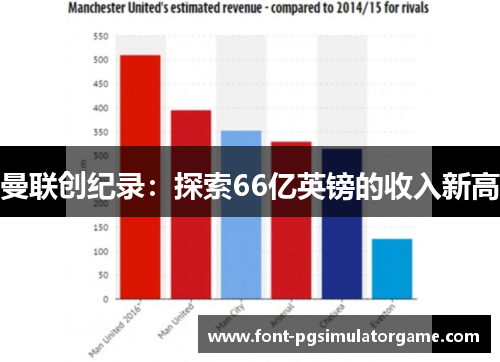 曼联创纪录：探索66亿英镑的收入新高