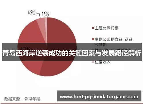 青岛西海岸逆袭成功的关键因素与发展路径解析