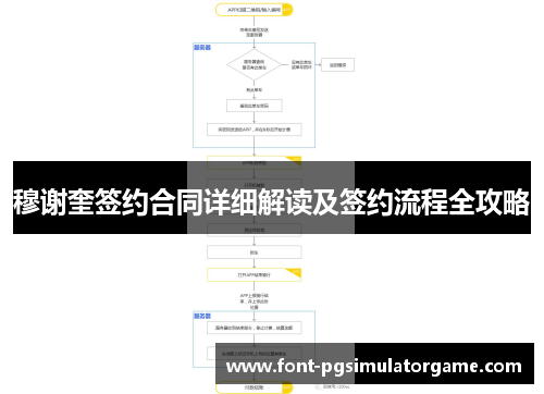 穆谢奎签约合同详细解读及签约流程全攻略