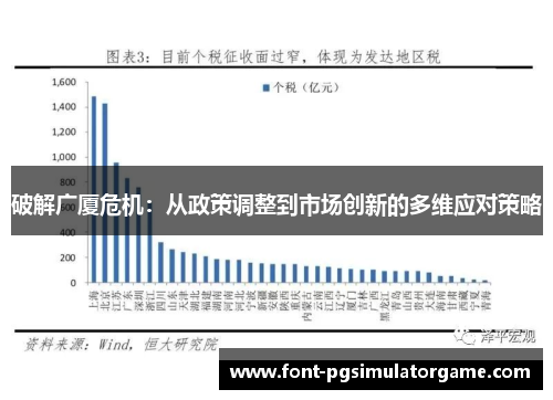 破解广厦危机：从政策调整到市场创新的多维应对策略