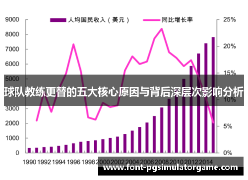 球队教练更替的五大核心原因与背后深层次影响分析