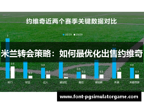 米兰转会策略：如何最优化出售约维奇