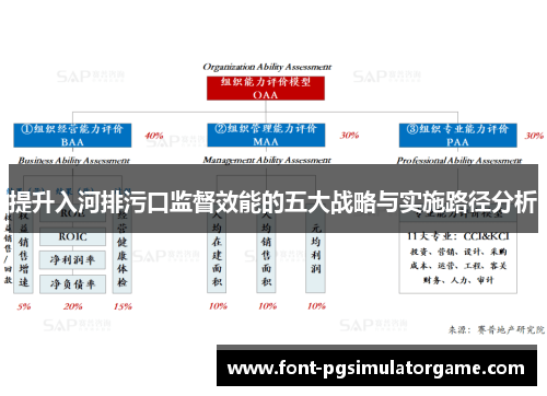 提升入河排污口监督效能的五大战略与实施路径分析