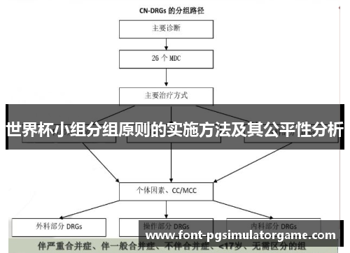 世界杯小组分组原则的实施方法及其公平性分析