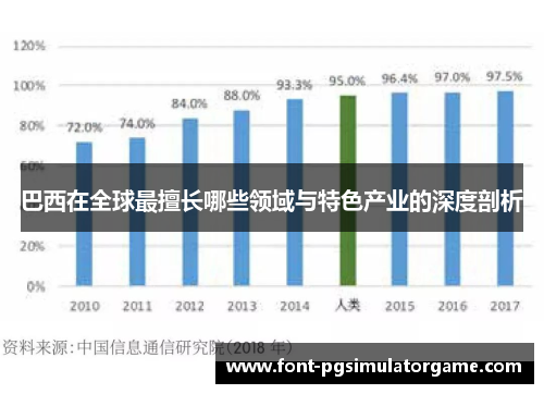 巴西在全球最擅长哪些领域与特色产业的深度剖析