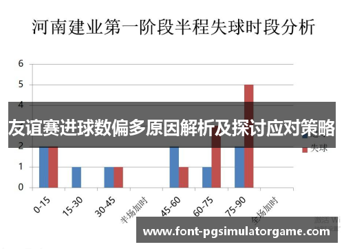 友谊赛进球数偏多原因解析及探讨应对策略