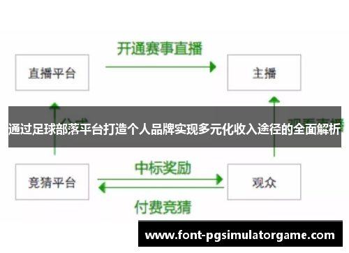 通过足球部落平台打造个人品牌实现多元化收入途径的全面解析